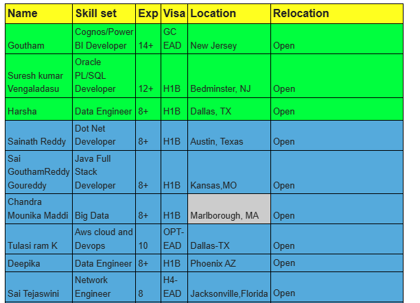Dot Net Developer c2c Jobs Hotlist