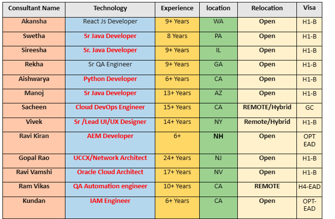QA Automation engineer Jobs Hotlist,
