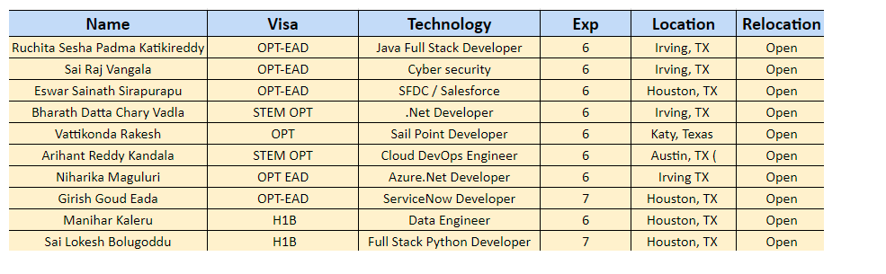 Java FSD Jobs Hotlist,